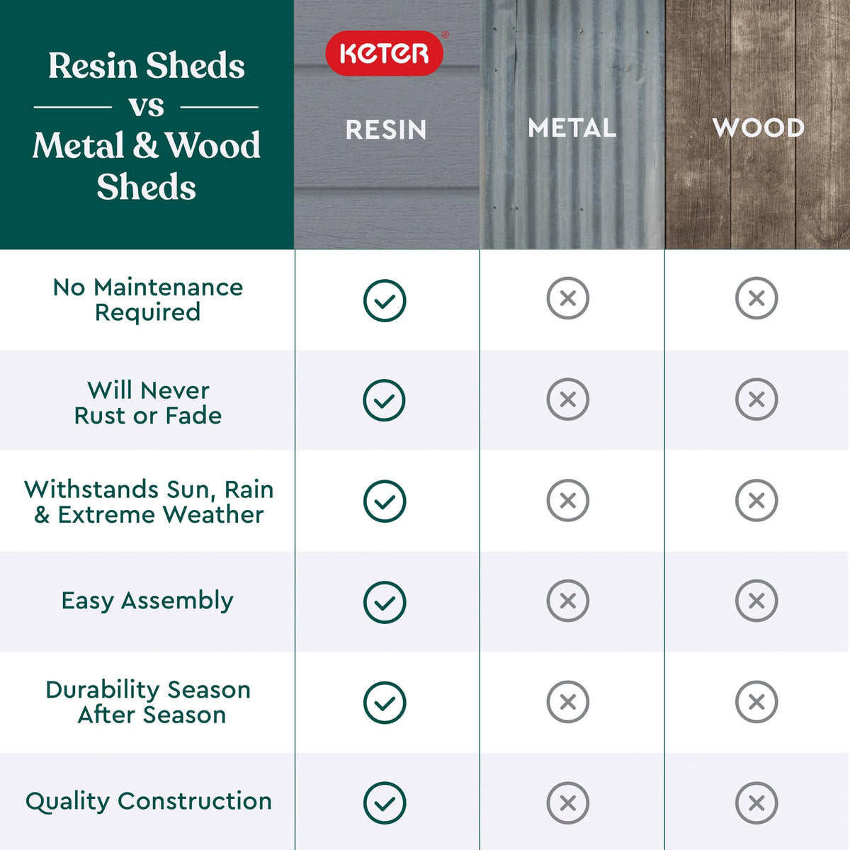 Keter Manor 4x6 Resin Outdoor Storage Shed