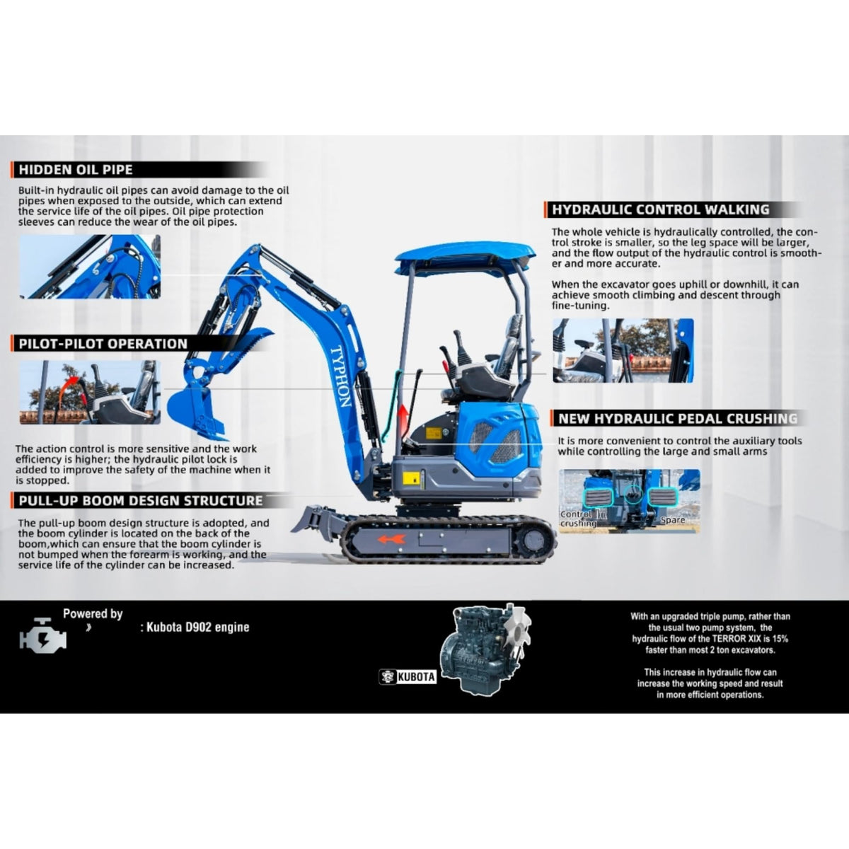 TYPHON Terror XIX Storm Mini Excavator, 4000lbs Trench Digger with Boom Swing, Canopy, Retractable Tracks